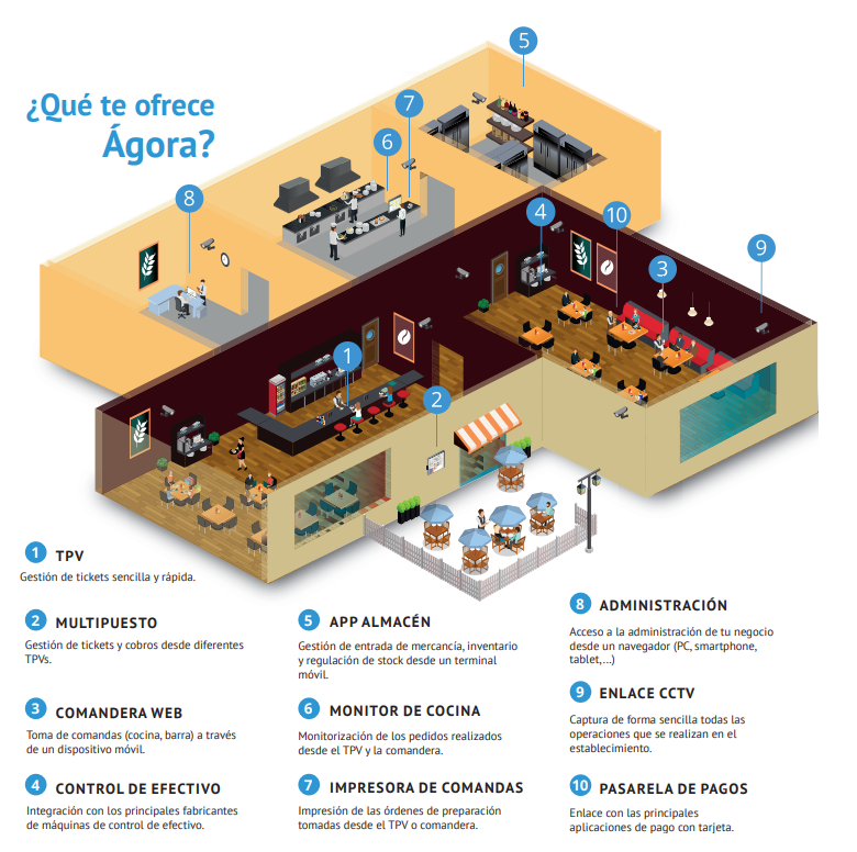 Agora_restaurants2